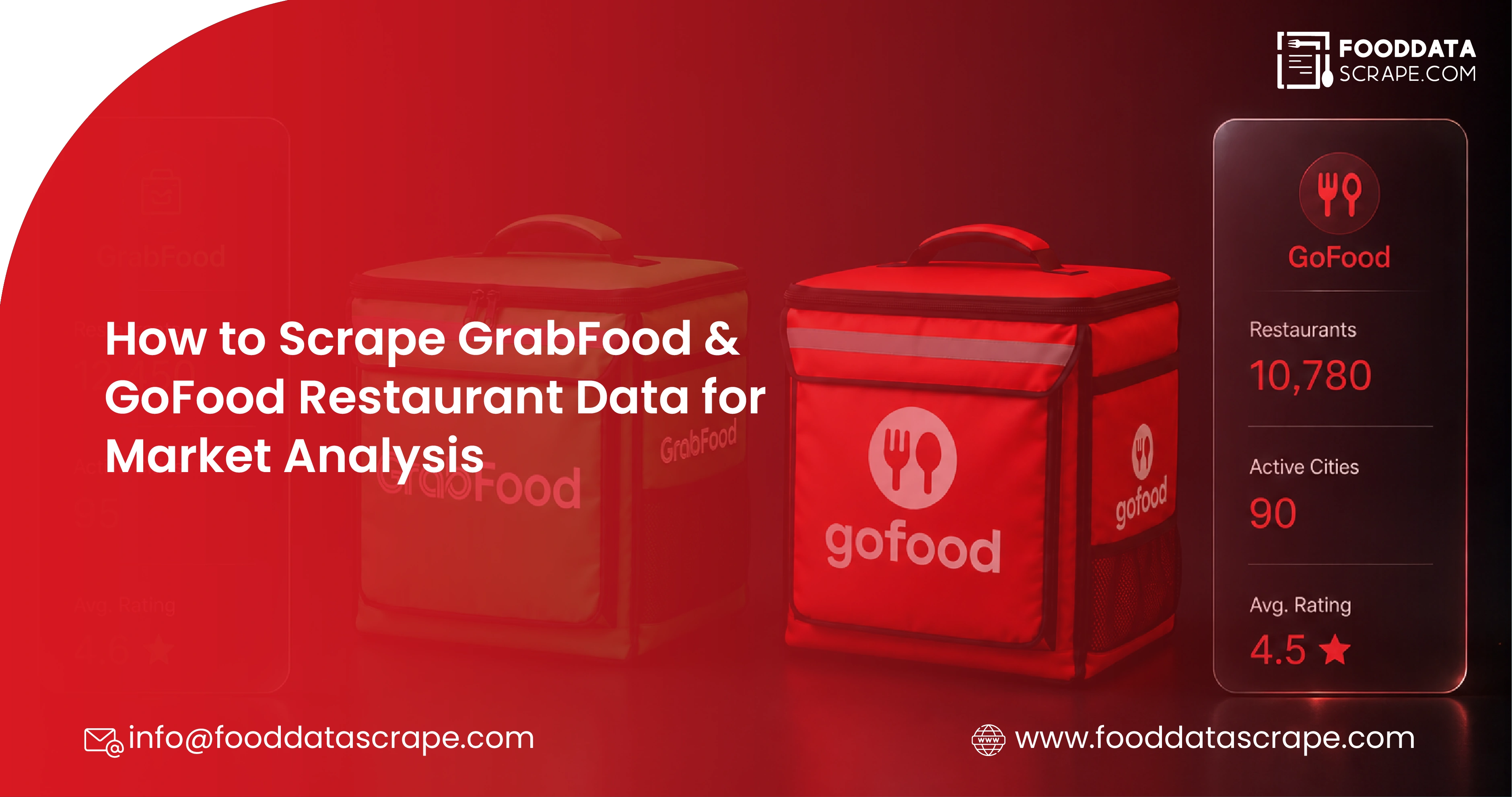 How to Scrape GrabFood & GoFood Restaurant Data for Market Analysis